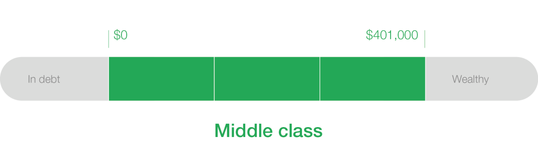 middle-class-wealth